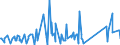 KN 84178070 /Exporte /Einheit = Preise (Euro/Tonne) /Partnerland: Andorra /Meldeland: Eur27_2020 /84178070:Industrieöfen und Laboratoriumsöfen, Nichtelektrisch, Einschl. Verbrennungsöfen (Ausg. Öfen zum Rösten, Schmelzen Oder Anderem Warmbehandeln von Erzen, Schwefelkies Oder Metallen, Backöfen, Trockenöfen, Öfen zum Brennen von Keramischen Produkten, Öfen zum Brennen von Zement, Glass Oder Chemischen Produkten Sowie Öfen für das Krackverfahren)