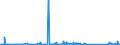 KN 84178070 /Exporte /Einheit = Preise (Euro/Tonne) /Partnerland: Estland /Meldeland: Eur27_2020 /84178070:Industrieöfen und Laboratoriumsöfen, Nichtelektrisch, Einschl. Verbrennungsöfen (Ausg. Öfen zum Rösten, Schmelzen Oder Anderem Warmbehandeln von Erzen, Schwefelkies Oder Metallen, Backöfen, Trockenöfen, Öfen zum Brennen von Keramischen Produkten, Öfen zum Brennen von Zement, Glass Oder Chemischen Produkten Sowie Öfen für das Krackverfahren)