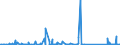 KN 84178070 /Exporte /Einheit = Preise (Euro/Tonne) /Partnerland: Albanien /Meldeland: Eur27_2020 /84178070:Industrieöfen und Laboratoriumsöfen, Nichtelektrisch, Einschl. Verbrennungsöfen (Ausg. Öfen zum Rösten, Schmelzen Oder Anderem Warmbehandeln von Erzen, Schwefelkies Oder Metallen, Backöfen, Trockenöfen, Öfen zum Brennen von Keramischen Produkten, Öfen zum Brennen von Zement, Glass Oder Chemischen Produkten Sowie Öfen für das Krackverfahren)