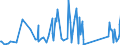 KN 84178070 /Exporte /Einheit = Preise (Euro/Tonne) /Partnerland: Georgien /Meldeland: Eur27_2020 /84178070:Industrieöfen und Laboratoriumsöfen, Nichtelektrisch, Einschl. Verbrennungsöfen (Ausg. Öfen zum Rösten, Schmelzen Oder Anderem Warmbehandeln von Erzen, Schwefelkies Oder Metallen, Backöfen, Trockenöfen, Öfen zum Brennen von Keramischen Produkten, Öfen zum Brennen von Zement, Glass Oder Chemischen Produkten Sowie Öfen für das Krackverfahren)