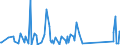 KN 84178070 /Exporte /Einheit = Preise (Euro/Tonne) /Partnerland: Aserbaidschan /Meldeland: Eur27_2020 /84178070:Industrieöfen und Laboratoriumsöfen, Nichtelektrisch, Einschl. Verbrennungsöfen (Ausg. Öfen zum Rösten, Schmelzen Oder Anderem Warmbehandeln von Erzen, Schwefelkies Oder Metallen, Backöfen, Trockenöfen, Öfen zum Brennen von Keramischen Produkten, Öfen zum Brennen von Zement, Glass Oder Chemischen Produkten Sowie Öfen für das Krackverfahren)