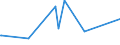 KN 84178070 /Exporte /Einheit = Preise (Euro/Tonne) /Partnerland: Turkmenistan /Meldeland: Eur27_2020 /84178070:Industrieöfen und Laboratoriumsöfen, Nichtelektrisch, Einschl. Verbrennungsöfen (Ausg. Öfen zum Rösten, Schmelzen Oder Anderem Warmbehandeln von Erzen, Schwefelkies Oder Metallen, Backöfen, Trockenöfen, Öfen zum Brennen von Keramischen Produkten, Öfen zum Brennen von Zement, Glass Oder Chemischen Produkten Sowie Öfen für das Krackverfahren)