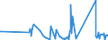 KN 84178070 /Exporte /Einheit = Preise (Euro/Tonne) /Partnerland: Usbekistan /Meldeland: Eur27_2020 /84178070:Industrieöfen und Laboratoriumsöfen, Nichtelektrisch, Einschl. Verbrennungsöfen (Ausg. Öfen zum Rösten, Schmelzen Oder Anderem Warmbehandeln von Erzen, Schwefelkies Oder Metallen, Backöfen, Trockenöfen, Öfen zum Brennen von Keramischen Produkten, Öfen zum Brennen von Zement, Glass Oder Chemischen Produkten Sowie Öfen für das Krackverfahren)