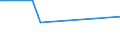KN 84178070 /Exporte /Einheit = Preise (Euro/Tonne) /Partnerland: Tadschikistan /Meldeland: Eur27_2020 /84178070:Industrieöfen und Laboratoriumsöfen, Nichtelektrisch, Einschl. Verbrennungsöfen (Ausg. Öfen zum Rösten, Schmelzen Oder Anderem Warmbehandeln von Erzen, Schwefelkies Oder Metallen, Backöfen, Trockenöfen, Öfen zum Brennen von Keramischen Produkten, Öfen zum Brennen von Zement, Glass Oder Chemischen Produkten Sowie Öfen für das Krackverfahren)