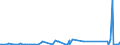 KN 84178070 /Exporte /Einheit = Preise (Euro/Tonne) /Partnerland: Ehem.jug.rep.mazed /Meldeland: Eur27_2020 /84178070:Industrieöfen und Laboratoriumsöfen, Nichtelektrisch, Einschl. Verbrennungsöfen (Ausg. Öfen zum Rösten, Schmelzen Oder Anderem Warmbehandeln von Erzen, Schwefelkies Oder Metallen, Backöfen, Trockenöfen, Öfen zum Brennen von Keramischen Produkten, Öfen zum Brennen von Zement, Glass Oder Chemischen Produkten Sowie Öfen für das Krackverfahren)