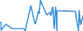 KN 84178070 /Exporte /Einheit = Preise (Euro/Tonne) /Partnerland: Montenegro /Meldeland: Eur27_2020 /84178070:Industrieöfen und Laboratoriumsöfen, Nichtelektrisch, Einschl. Verbrennungsöfen (Ausg. Öfen zum Rösten, Schmelzen Oder Anderem Warmbehandeln von Erzen, Schwefelkies Oder Metallen, Backöfen, Trockenöfen, Öfen zum Brennen von Keramischen Produkten, Öfen zum Brennen von Zement, Glass Oder Chemischen Produkten Sowie Öfen für das Krackverfahren)