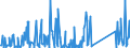 KN 84178070 /Exporte /Einheit = Preise (Euro/Tonne) /Partnerland: Serbien /Meldeland: Eur27_2020 /84178070:Industrieöfen und Laboratoriumsöfen, Nichtelektrisch, Einschl. Verbrennungsöfen (Ausg. Öfen zum Rösten, Schmelzen Oder Anderem Warmbehandeln von Erzen, Schwefelkies Oder Metallen, Backöfen, Trockenöfen, Öfen zum Brennen von Keramischen Produkten, Öfen zum Brennen von Zement, Glass Oder Chemischen Produkten Sowie Öfen für das Krackverfahren)