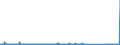 KN 84178070 /Exporte /Einheit = Preise (Euro/Tonne) /Partnerland: Algerien /Meldeland: Eur27_2020 /84178070:Industrieöfen und Laboratoriumsöfen, Nichtelektrisch, Einschl. Verbrennungsöfen (Ausg. Öfen zum Rösten, Schmelzen Oder Anderem Warmbehandeln von Erzen, Schwefelkies Oder Metallen, Backöfen, Trockenöfen, Öfen zum Brennen von Keramischen Produkten, Öfen zum Brennen von Zement, Glass Oder Chemischen Produkten Sowie Öfen für das Krackverfahren)