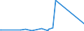KN 84178070 /Exporte /Einheit = Preise (Euro/Tonne) /Partnerland: Sierra Leone /Meldeland: Eur27_2020 /84178070:Industrieöfen und Laboratoriumsöfen, Nichtelektrisch, Einschl. Verbrennungsöfen (Ausg. Öfen zum Rösten, Schmelzen Oder Anderem Warmbehandeln von Erzen, Schwefelkies Oder Metallen, Backöfen, Trockenöfen, Öfen zum Brennen von Keramischen Produkten, Öfen zum Brennen von Zement, Glass Oder Chemischen Produkten Sowie Öfen für das Krackverfahren)
