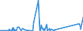 KN 84178070 /Exporte /Einheit = Preise (Euro/Tonne) /Partnerland: Ghana /Meldeland: Eur27_2020 /84178070:Industrieöfen und Laboratoriumsöfen, Nichtelektrisch, Einschl. Verbrennungsöfen (Ausg. Öfen zum Rösten, Schmelzen Oder Anderem Warmbehandeln von Erzen, Schwefelkies Oder Metallen, Backöfen, Trockenöfen, Öfen zum Brennen von Keramischen Produkten, Öfen zum Brennen von Zement, Glass Oder Chemischen Produkten Sowie Öfen für das Krackverfahren)