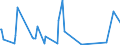 KN 84178070 /Exporte /Einheit = Preise (Euro/Tonne) /Partnerland: Benin /Meldeland: Eur27_2020 /84178070:Industrieöfen und Laboratoriumsöfen, Nichtelektrisch, Einschl. Verbrennungsöfen (Ausg. Öfen zum Rösten, Schmelzen Oder Anderem Warmbehandeln von Erzen, Schwefelkies Oder Metallen, Backöfen, Trockenöfen, Öfen zum Brennen von Keramischen Produkten, Öfen zum Brennen von Zement, Glass Oder Chemischen Produkten Sowie Öfen für das Krackverfahren)
