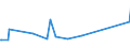 KN 84178070 /Exporte /Einheit = Preise (Euro/Tonne) /Partnerland: Zentralaf.republik /Meldeland: Eur27_2020 /84178070:Industrieöfen und Laboratoriumsöfen, Nichtelektrisch, Einschl. Verbrennungsöfen (Ausg. Öfen zum Rösten, Schmelzen Oder Anderem Warmbehandeln von Erzen, Schwefelkies Oder Metallen, Backöfen, Trockenöfen, Öfen zum Brennen von Keramischen Produkten, Öfen zum Brennen von Zement, Glass Oder Chemischen Produkten Sowie Öfen für das Krackverfahren)