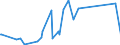 KN 84178070 /Exporte /Einheit = Preise (Euro/Tonne) /Partnerland: Aequat.guin. /Meldeland: Eur27_2020 /84178070:Industrieöfen und Laboratoriumsöfen, Nichtelektrisch, Einschl. Verbrennungsöfen (Ausg. Öfen zum Rösten, Schmelzen Oder Anderem Warmbehandeln von Erzen, Schwefelkies Oder Metallen, Backöfen, Trockenöfen, Öfen zum Brennen von Keramischen Produkten, Öfen zum Brennen von Zement, Glass Oder Chemischen Produkten Sowie Öfen für das Krackverfahren)