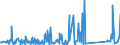 KN 84178070 /Exporte /Einheit = Preise (Euro/Tonne) /Partnerland: Angola /Meldeland: Eur27_2020 /84178070:Industrieöfen und Laboratoriumsöfen, Nichtelektrisch, Einschl. Verbrennungsöfen (Ausg. Öfen zum Rösten, Schmelzen Oder Anderem Warmbehandeln von Erzen, Schwefelkies Oder Metallen, Backöfen, Trockenöfen, Öfen zum Brennen von Keramischen Produkten, Öfen zum Brennen von Zement, Glass Oder Chemischen Produkten Sowie Öfen für das Krackverfahren)