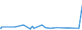KN 84178070 /Exporte /Einheit = Preise (Euro/Tonne) /Partnerland: Dschibuti /Meldeland: Eur27_2020 /84178070:Industrieöfen und Laboratoriumsöfen, Nichtelektrisch, Einschl. Verbrennungsöfen (Ausg. Öfen zum Rösten, Schmelzen Oder Anderem Warmbehandeln von Erzen, Schwefelkies Oder Metallen, Backöfen, Trockenöfen, Öfen zum Brennen von Keramischen Produkten, Öfen zum Brennen von Zement, Glass Oder Chemischen Produkten Sowie Öfen für das Krackverfahren)