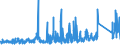 CN 84179000 /Exports /Unit = Prices (Euro/ton) /Partner: Denmark /Reporter: Eur27_2020 /84179000:Parts of Industrial or Laboratory Furnaces, Non-electric, Incl. Incinerators, N.e.s.