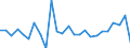 CN 84179000 /Exports /Unit = Prices (Euro/ton) /Partner: United Kingdom(Excluding Northern Ireland) /Reporter: Eur27_2020 /84179000:Parts of Industrial or Laboratory Furnaces, Non-electric, Incl. Incinerators, N.e.s.