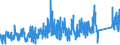 CN 84179000 /Exports /Unit = Prices (Euro/ton) /Partner: Belgium /Reporter: Eur27_2020 /84179000:Parts of Industrial or Laboratory Furnaces, Non-electric, Incl. Incinerators, N.e.s.