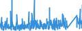 CN 84179000 /Exports /Unit = Prices (Euro/ton) /Partner: Finland /Reporter: Eur27_2020 /84179000:Parts of Industrial or Laboratory Furnaces, Non-electric, Incl. Incinerators, N.e.s.