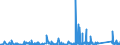 CN 84179000 /Exports /Unit = Prices (Euro/ton) /Partner: Liechtenstein /Reporter: Eur27_2020 /84179000:Parts of Industrial or Laboratory Furnaces, Non-electric, Incl. Incinerators, N.e.s.