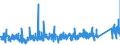 CN 84179000 /Exports /Unit = Prices (Euro/ton) /Partner: Switzerland /Reporter: Eur27_2020 /84179000:Parts of Industrial or Laboratory Furnaces, Non-electric, Incl. Incinerators, N.e.s.