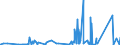 CN 84179000 /Exports /Unit = Prices (Euro/ton) /Partner: Andorra /Reporter: Eur27_2020 /84179000:Parts of Industrial or Laboratory Furnaces, Non-electric, Incl. Incinerators, N.e.s.