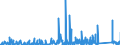 CN 84179000 /Exports /Unit = Prices (Euro/ton) /Partner: Estonia /Reporter: Eur27_2020 /84179000:Parts of Industrial or Laboratory Furnaces, Non-electric, Incl. Incinerators, N.e.s.