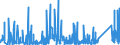 CN 84179000 /Exports /Unit = Prices (Euro/ton) /Partner: Lithuania /Reporter: Eur27_2020 /84179000:Parts of Industrial or Laboratory Furnaces, Non-electric, Incl. Incinerators, N.e.s.