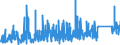 CN 84179000 /Exports /Unit = Prices (Euro/ton) /Partner: Poland /Reporter: Eur27_2020 /84179000:Parts of Industrial or Laboratory Furnaces, Non-electric, Incl. Incinerators, N.e.s.
