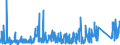 CN 84179000 /Exports /Unit = Prices (Euro/ton) /Partner: Romania /Reporter: Eur27_2020 /84179000:Parts of Industrial or Laboratory Furnaces, Non-electric, Incl. Incinerators, N.e.s.