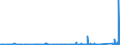 CN 84179000 /Exports /Unit = Prices (Euro/ton) /Partner: Albania /Reporter: Eur27_2020 /84179000:Parts of Industrial or Laboratory Furnaces, Non-electric, Incl. Incinerators, N.e.s.