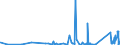 CN 84179000 /Exports /Unit = Prices (Euro/ton) /Partner: Armenia /Reporter: Eur27_2020 /84179000:Parts of Industrial or Laboratory Furnaces, Non-electric, Incl. Incinerators, N.e.s.