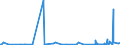 CN 84179000 /Exports /Unit = Prices (Euro/ton) /Partner: Turkmenistan /Reporter: Eur27_2020 /84179000:Parts of Industrial or Laboratory Furnaces, Non-electric, Incl. Incinerators, N.e.s.