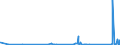 CN 84179000 /Exports /Unit = Prices (Euro/ton) /Partner: Kyrghistan /Reporter: Eur27_2020 /84179000:Parts of Industrial or Laboratory Furnaces, Non-electric, Incl. Incinerators, N.e.s.