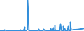 CN 84179000 /Exports /Unit = Prices (Euro/ton) /Partner: Sudan /Reporter: Eur27_2020 /84179000:Parts of Industrial or Laboratory Furnaces, Non-electric, Incl. Incinerators, N.e.s.