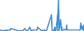 CN 84179000 /Exports /Unit = Prices (Euro/ton) /Partner: Cape Verde /Reporter: Eur27_2020 /84179000:Parts of Industrial or Laboratory Furnaces, Non-electric, Incl. Incinerators, N.e.s.