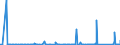 CN 84179000 /Exports /Unit = Prices (Euro/ton) /Partner: Ghana /Reporter: Eur27_2020 /84179000:Parts of Industrial or Laboratory Furnaces, Non-electric, Incl. Incinerators, N.e.s.