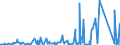 CN 84179000 /Exports /Unit = Prices (Euro/ton) /Partner: Gabon /Reporter: Eur27_2020 /84179000:Parts of Industrial or Laboratory Furnaces, Non-electric, Incl. Incinerators, N.e.s.