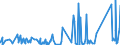 CN 84179000 /Exports /Unit = Prices (Euro/ton) /Partner: Congo (Dem. Rep.) /Reporter: Eur27_2020 /84179000:Parts of Industrial or Laboratory Furnaces, Non-electric, Incl. Incinerators, N.e.s.