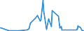 CN 84179000 /Exports /Unit = Prices (Euro/ton) /Partner: Rwanda /Reporter: Eur27_2020 /84179000:Parts of Industrial or Laboratory Furnaces, Non-electric, Incl. Incinerators, N.e.s.