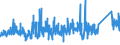 KN 8417 /Exporte /Einheit = Preise (Euro/Tonne) /Partnerland: Frankreich /Meldeland: Eur27_2020 /8417:Industrieöfen und Laboratoriumsöfen, Nichtelektrisch, Einschl. Verbrennungsöfen; Teile Davon (Ausg. Trockenöfen Sowie Öfen für das Krackverfahren)