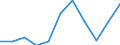 KN 8417 /Exporte /Einheit = Preise (Euro/Tonne) /Partnerland: Belgien/Luxemburg /Meldeland: Eur27 /8417:Industrieöfen und Laboratoriumsöfen, Nichtelektrisch, Einschl. Verbrennungsöfen; Teile Davon (Ausg. Trockenöfen Sowie Öfen für das Krackverfahren)