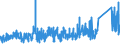 KN 8417 /Exporte /Einheit = Preise (Euro/Tonne) /Partnerland: Niederlande /Meldeland: Eur27_2020 /8417:Industrieöfen und Laboratoriumsöfen, Nichtelektrisch, Einschl. Verbrennungsöfen; Teile Davon (Ausg. Trockenöfen Sowie Öfen für das Krackverfahren)