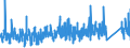 KN 8417 /Exporte /Einheit = Preise (Euro/Tonne) /Partnerland: Italien /Meldeland: Eur27_2020 /8417:Industrieöfen und Laboratoriumsöfen, Nichtelektrisch, Einschl. Verbrennungsöfen; Teile Davon (Ausg. Trockenöfen Sowie Öfen für das Krackverfahren)