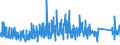 KN 8417 /Exporte /Einheit = Preise (Euro/Tonne) /Partnerland: Ver.koenigreich /Meldeland: Eur27_2020 /8417:Industrieöfen und Laboratoriumsöfen, Nichtelektrisch, Einschl. Verbrennungsöfen; Teile Davon (Ausg. Trockenöfen Sowie Öfen für das Krackverfahren)