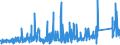 KN 8417 /Exporte /Einheit = Preise (Euro/Tonne) /Partnerland: Daenemark /Meldeland: Eur27_2020 /8417:Industrieöfen und Laboratoriumsöfen, Nichtelektrisch, Einschl. Verbrennungsöfen; Teile Davon (Ausg. Trockenöfen Sowie Öfen für das Krackverfahren)