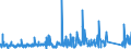 KN 8417 /Exporte /Einheit = Preise (Euro/Tonne) /Partnerland: Griechenland /Meldeland: Eur27_2020 /8417:Industrieöfen und Laboratoriumsöfen, Nichtelektrisch, Einschl. Verbrennungsöfen; Teile Davon (Ausg. Trockenöfen Sowie Öfen für das Krackverfahren)