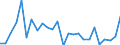 KN 8417 /Exporte /Einheit = Preise (Euro/Tonne) /Partnerland: Ver.koenigreich(Nordirland) /Meldeland: Eur27_2020 /8417:Industrieöfen und Laboratoriumsöfen, Nichtelektrisch, Einschl. Verbrennungsöfen; Teile Davon (Ausg. Trockenöfen Sowie Öfen für das Krackverfahren)