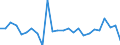 KN 8417 /Exporte /Einheit = Preise (Euro/Tonne) /Partnerland: Ver.koenigreich(Ohne Nordirland) /Meldeland: Eur27_2020 /8417:Industrieöfen und Laboratoriumsöfen, Nichtelektrisch, Einschl. Verbrennungsöfen; Teile Davon (Ausg. Trockenöfen Sowie Öfen für das Krackverfahren)