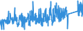 KN 8417 /Exporte /Einheit = Preise (Euro/Tonne) /Partnerland: Belgien /Meldeland: Eur27_2020 /8417:Industrieöfen und Laboratoriumsöfen, Nichtelektrisch, Einschl. Verbrennungsöfen; Teile Davon (Ausg. Trockenöfen Sowie Öfen für das Krackverfahren)